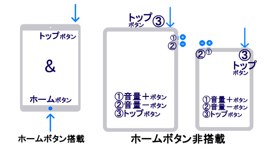 エラーが発生するiPadを強制再起動する