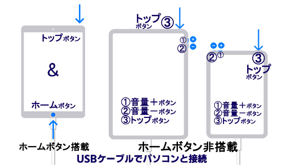 iPadをリカバリモードにする方法