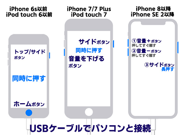 iPhoneのリカバリモードのやり方