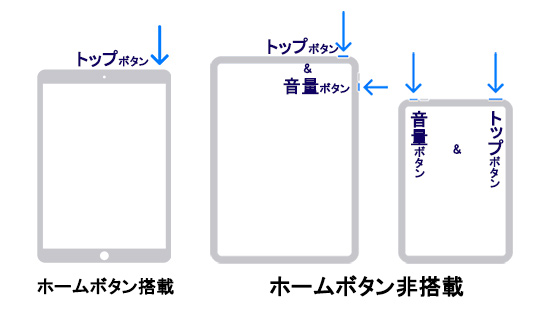 iPadを再起動する方法