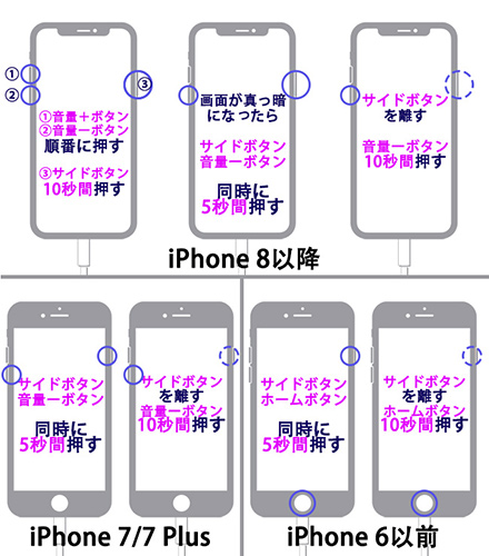 iphoneをdfuモードにする方法