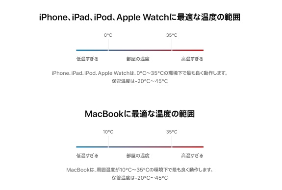 iPadを適切な温度で使用する